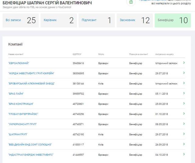 что известно о газовом мошеннике и аферисте, которого 30 января вызывают в суд