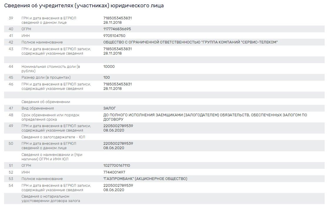 Воробьевы вышки dkikdiduikqvls