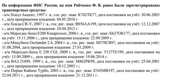 Почему «благодарные» ВИП-клиенты помогли Филиппу Рябченко лишиться статуса адвоката qukidiqkhihhvls