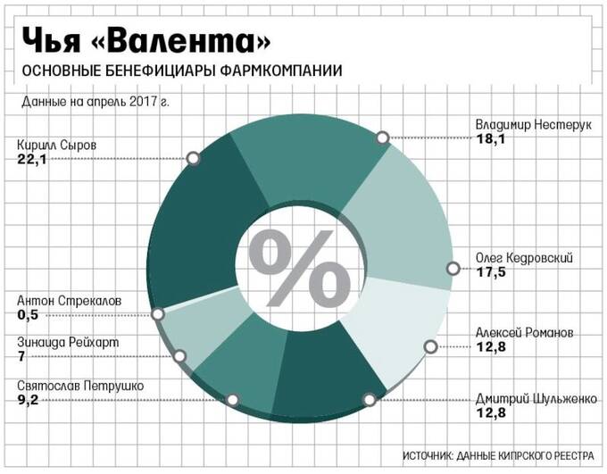 Скандальный путь производителя смертоносного лекарства «Ингавирин» «Валента ФАРМ»