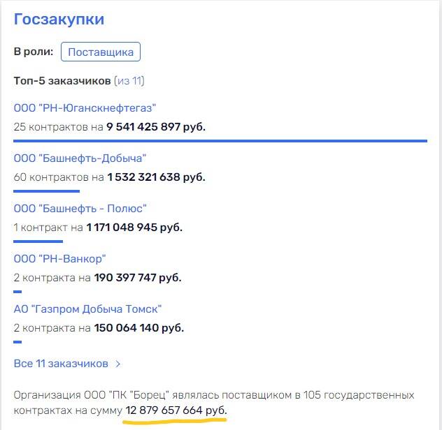 Как выкачиваются деньги заводов «Борец» и «Электротяжмаш–Привод» в офшоры и кто за этим стоит