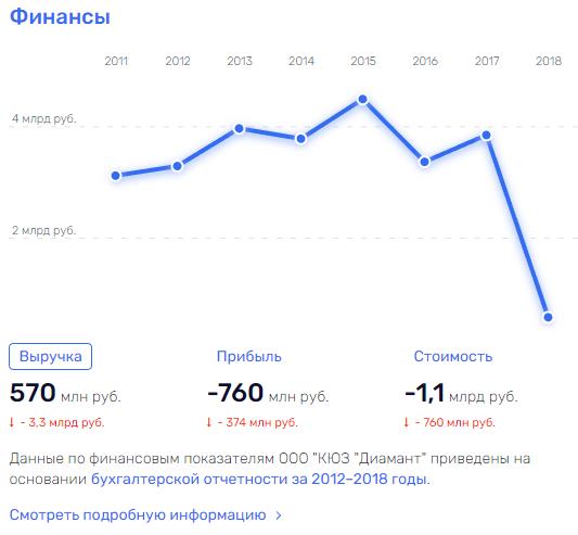 Тусклый блеск соколовских брильянтов