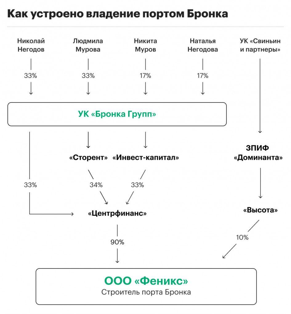 Бронка с черного хода?