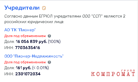 «Мутное» партнерство девелоперов Glorax и «Пионер»?